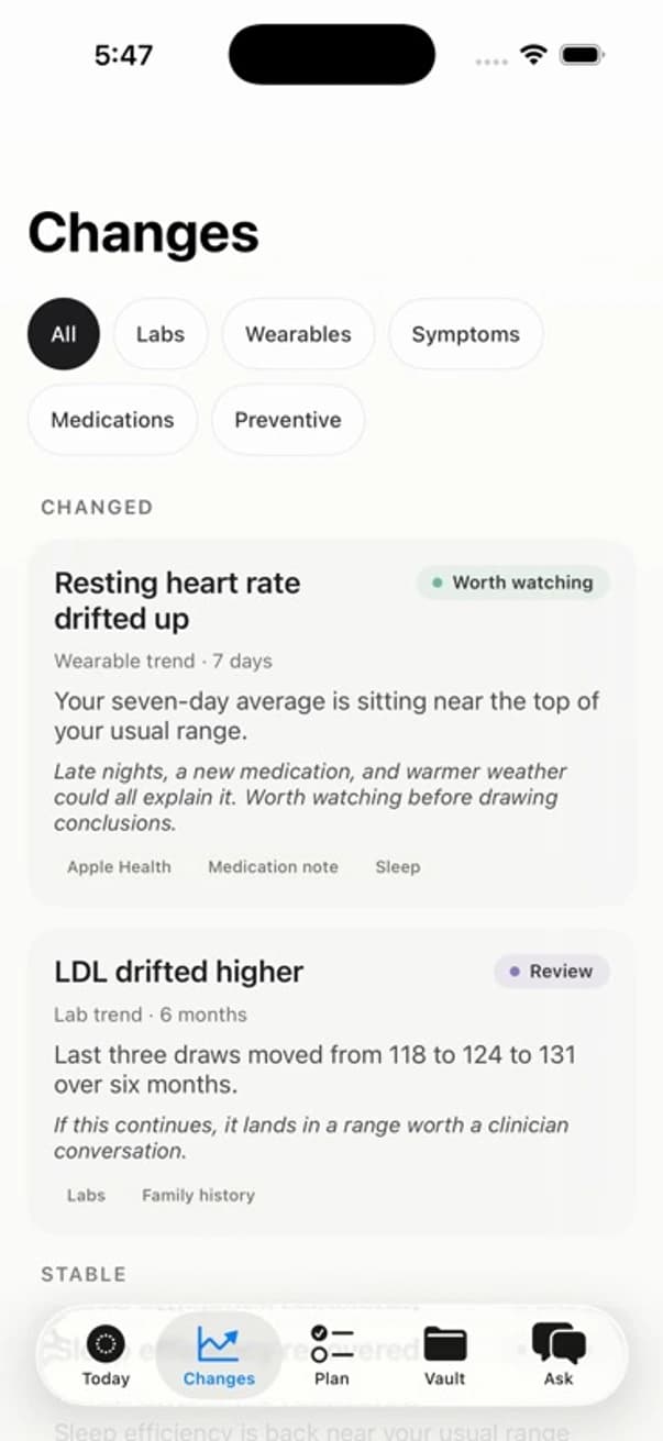 Laymen Baseline Changes screen showing meaningful health changes